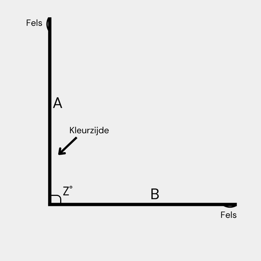 Binnenhoek Prisma 65µm Nerf Structuur