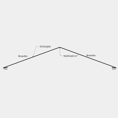 Buitennok PVDF/PE Gladde Coating
