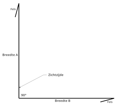 Binnenhoek Sendzimir Verzinkt 0,7mm