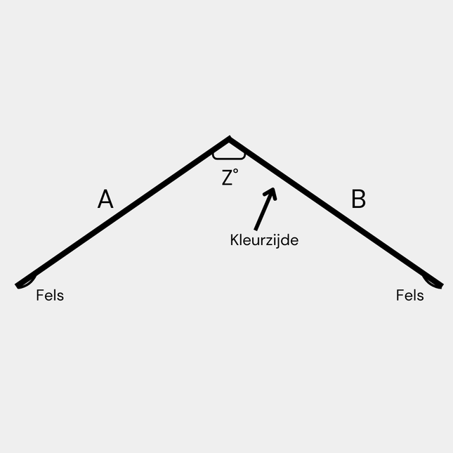 Binnennok Interieur Coating 15µm