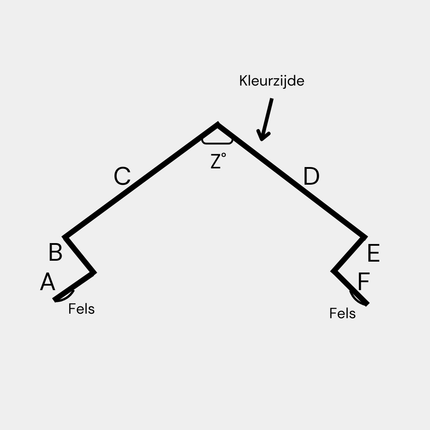 Bovennok PVDF/PE Gladde Coating