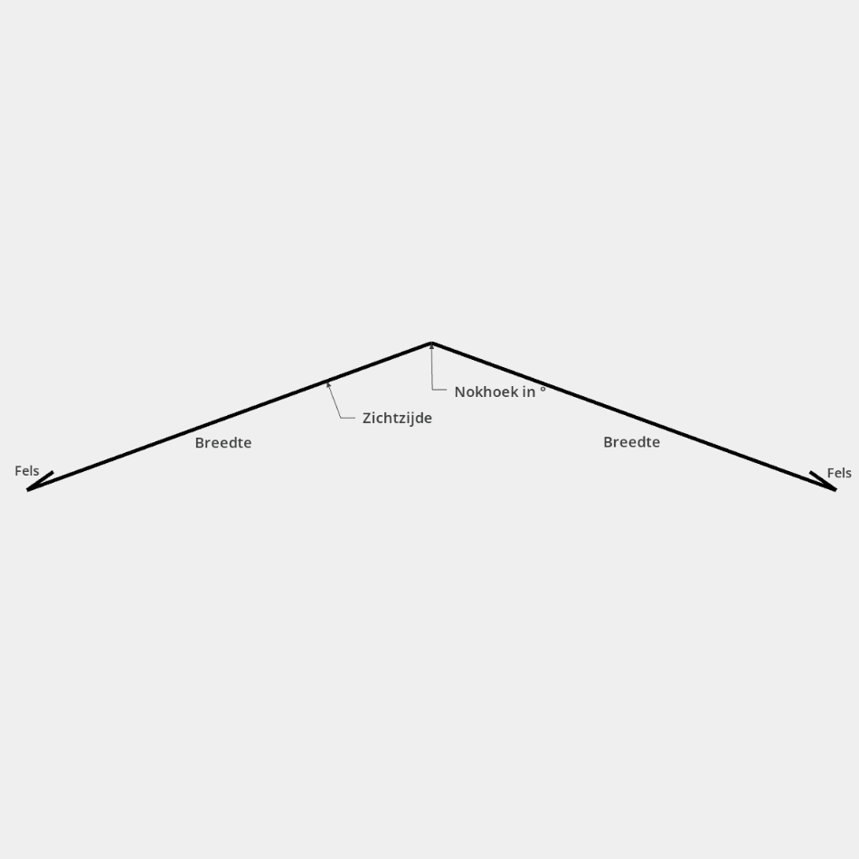 Binnennok PVDF/PE Gladde Coating