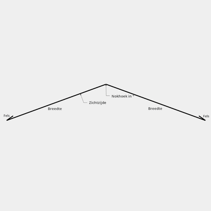 Binnennok PVDF/PE Gladde Coating